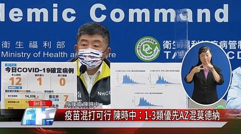 疫苗混打可行 陳時中：1-3類優先AZ混莫德納