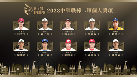 中職二軍個人獎項得主正式出爐　台鋼菜鳥3人獲獎