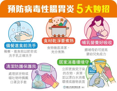 冬季幼兒病毒性腸胃炎盛行　預防病毒上身5大妙招