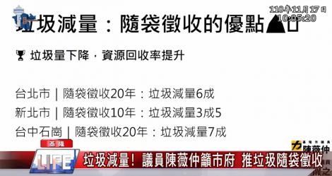 垃圾減量! 議員陳薇仲籲市府 推垃圾隨袋徵收