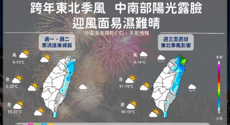 跨年夜天氣如何？東北季風來搗亂　迎風面又濕又冷