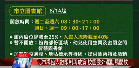 北市場館人數限制再放寬 校園委外運動場開放