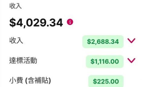 外送員一天跑12小時賺4千！他嗆：打爆上班族…網友直搖頭